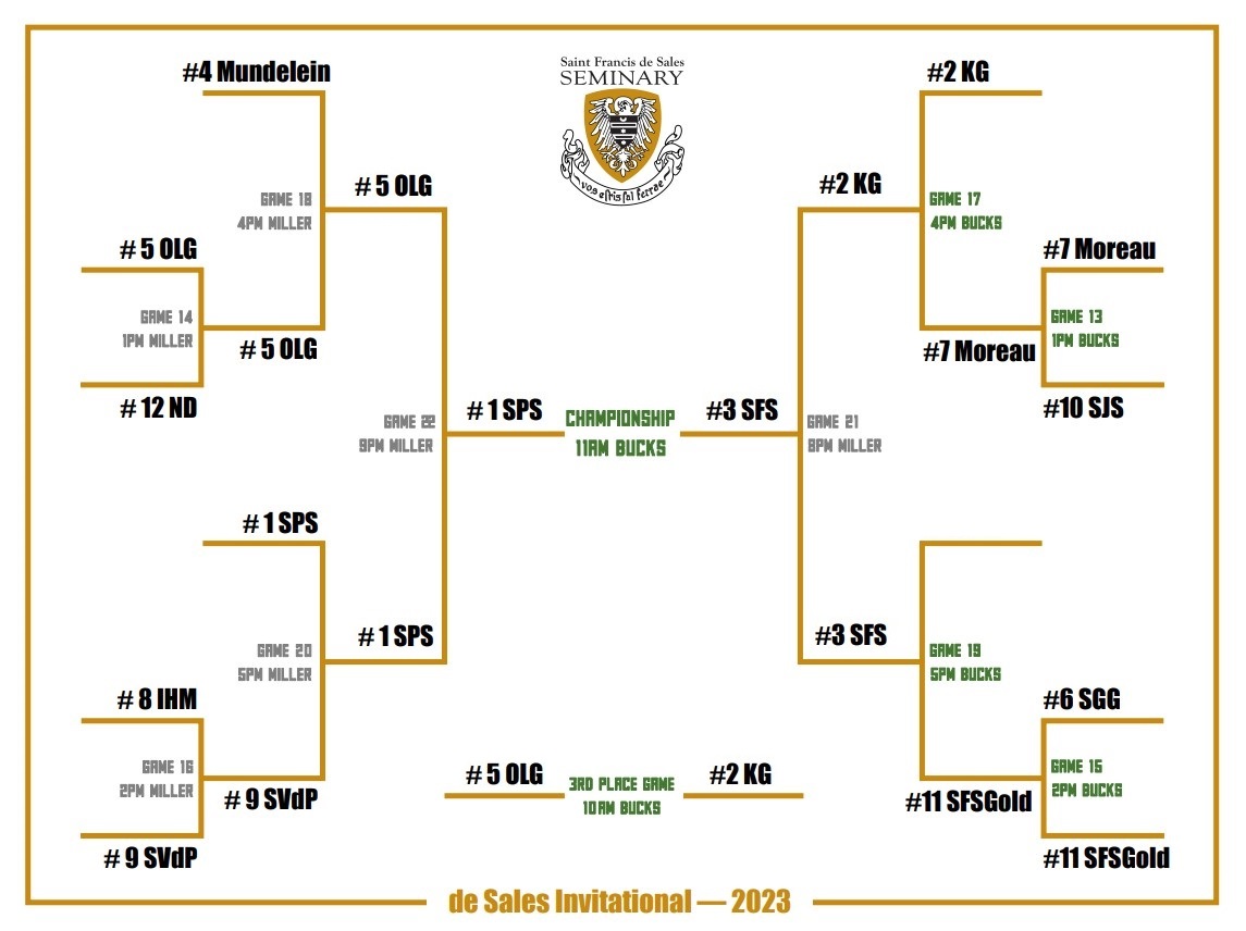 Brackets